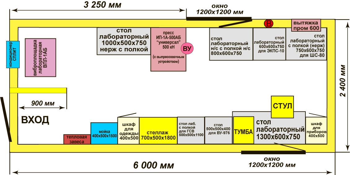 Мобильная лаборатория, комплексная лаборатория