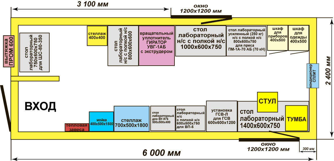 Мобильная лаборатория АБЗ